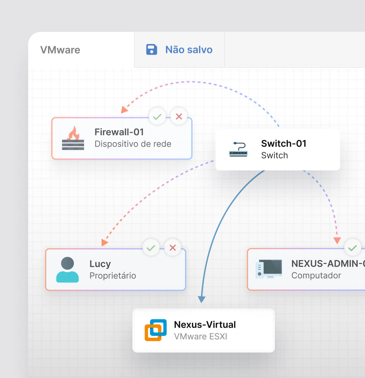 Mapeamento Automático de Infraestrutura