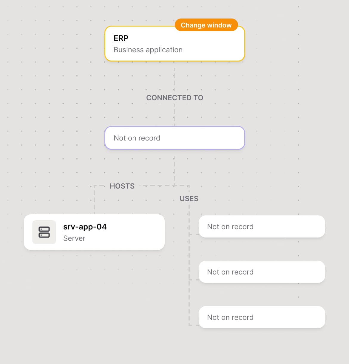 Impact analysis diagram where only the ERP shows up as affected
