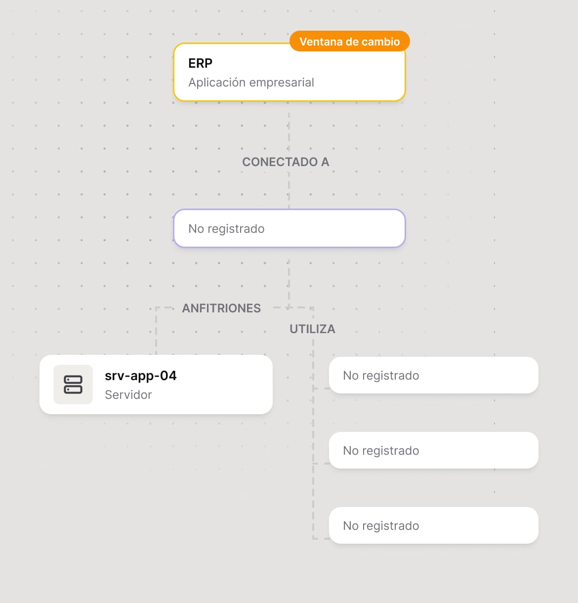 Diagrama de análisis de impacto donde solo el ERP aparece como afectado