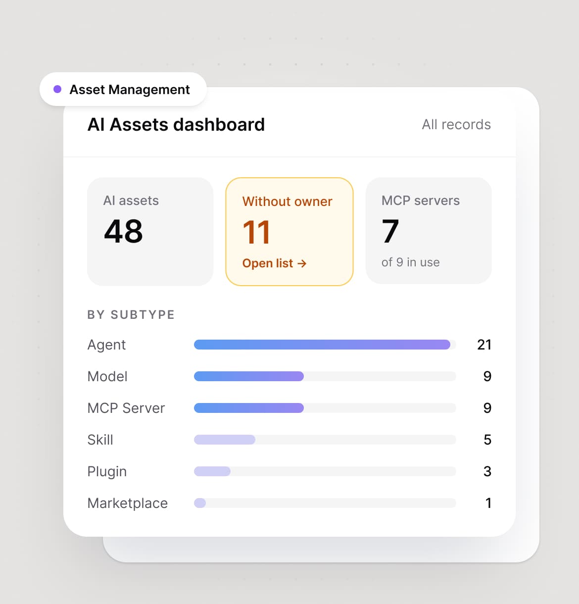 AI Assets dashboard in InvGate Asset Management