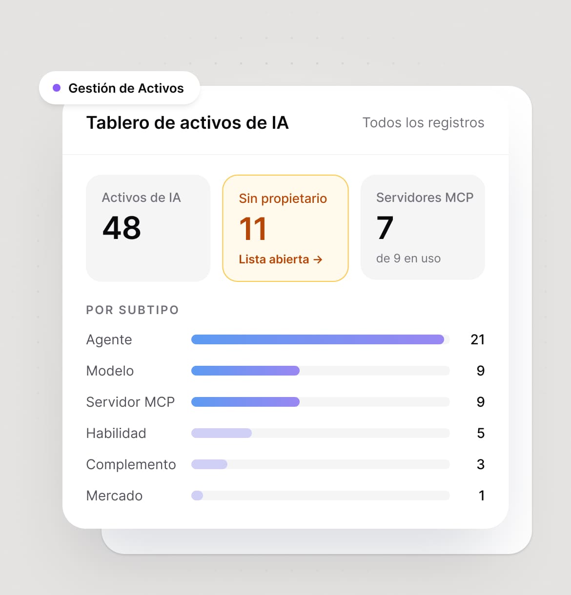 Dashboard de AI Assets en InvGate Asset Management