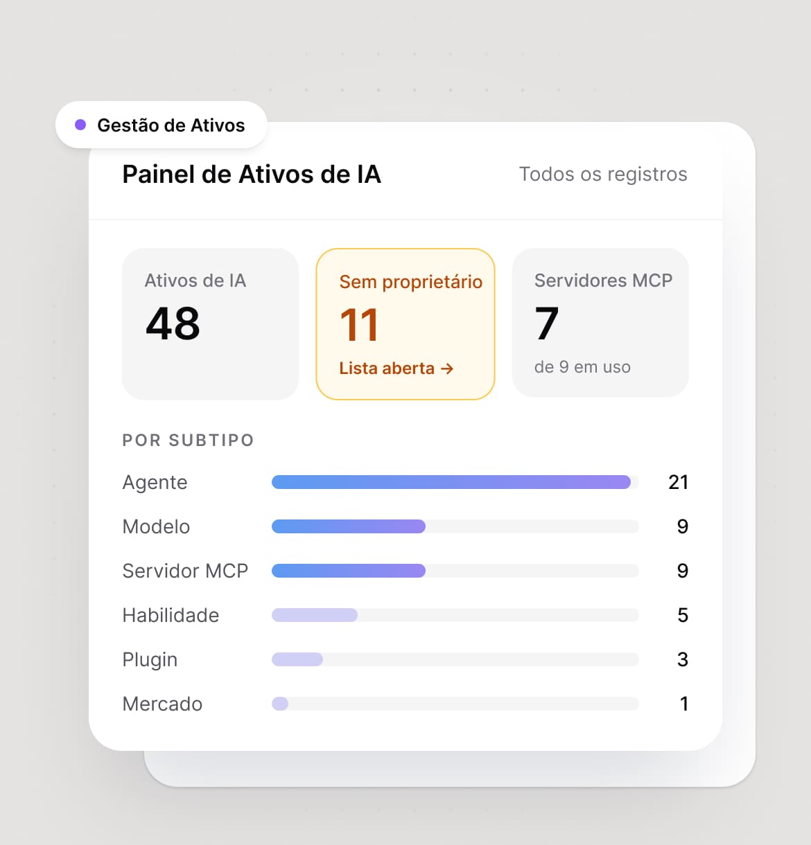 Dashboard de Ativos de IA no InvGate Asset Management