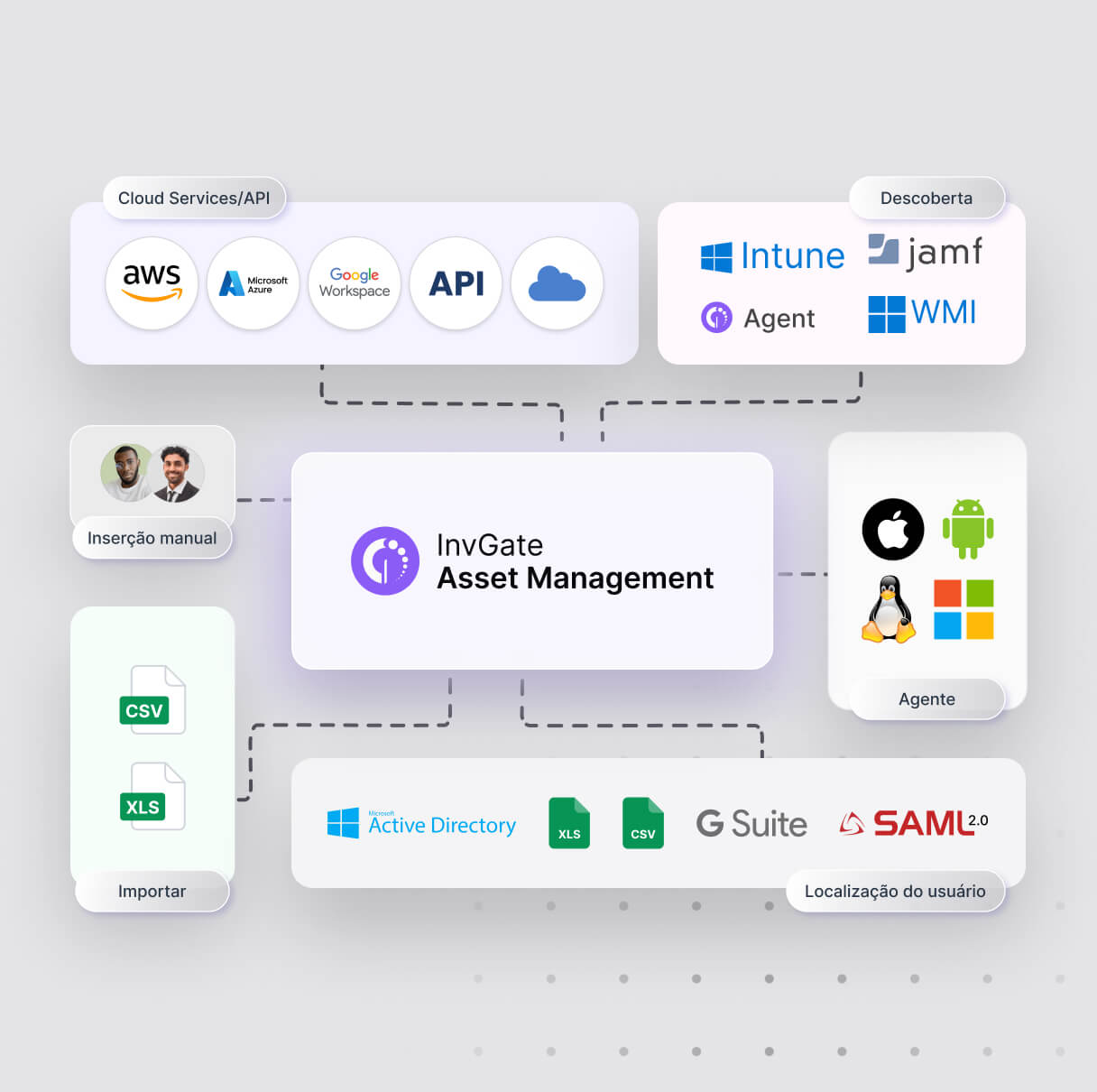 Configuração rápida do CMDB