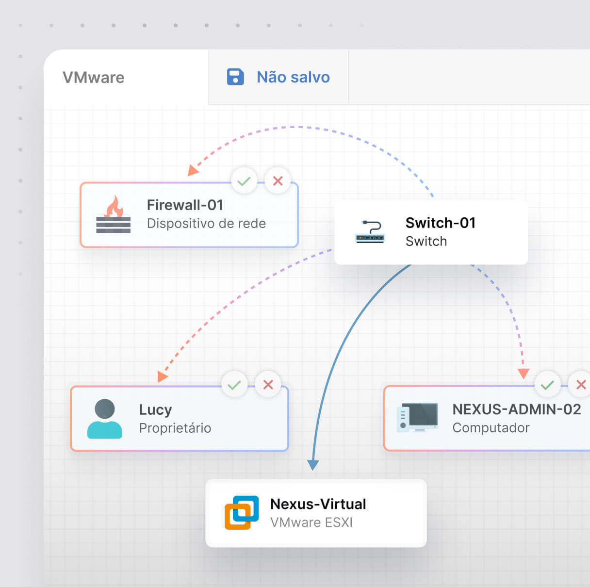 Mapeamento intuitivo com sugestões inteligentes
