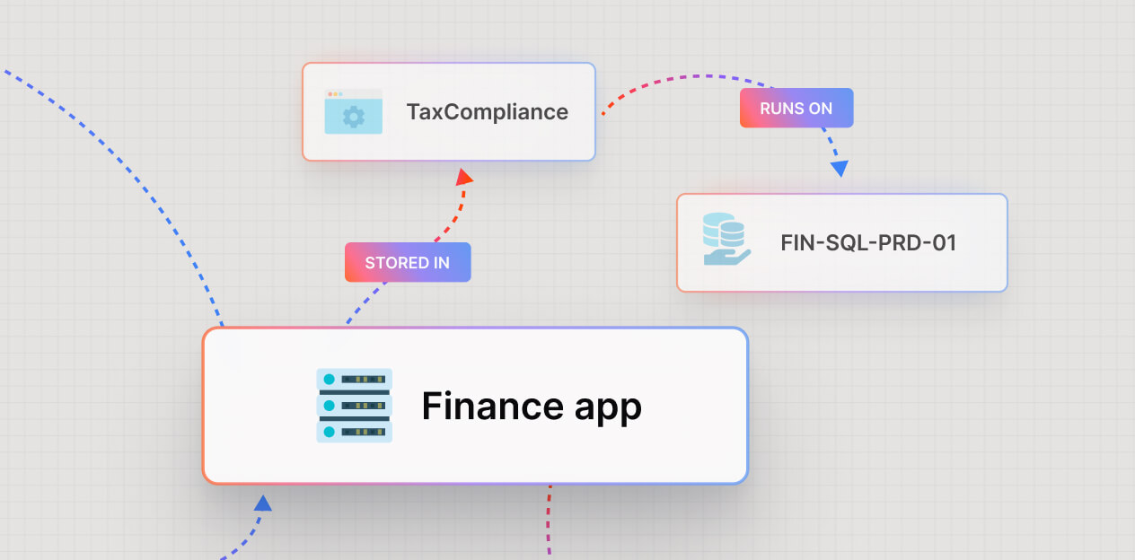 Dependency mapping