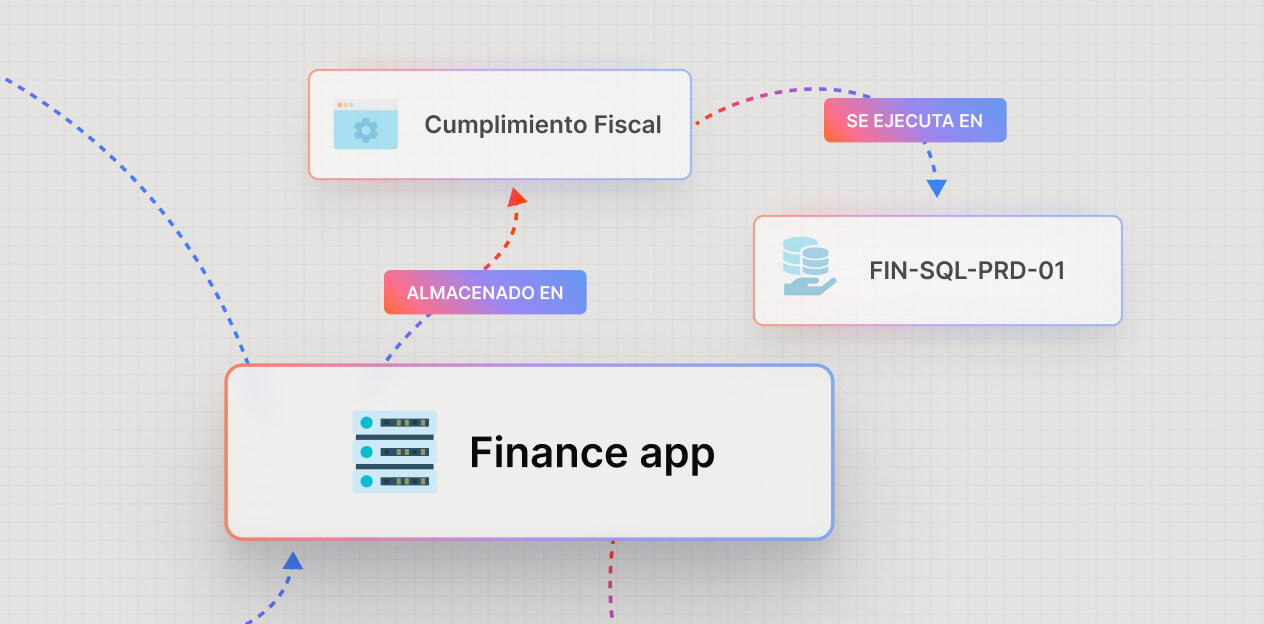 Mapeo de dependencias