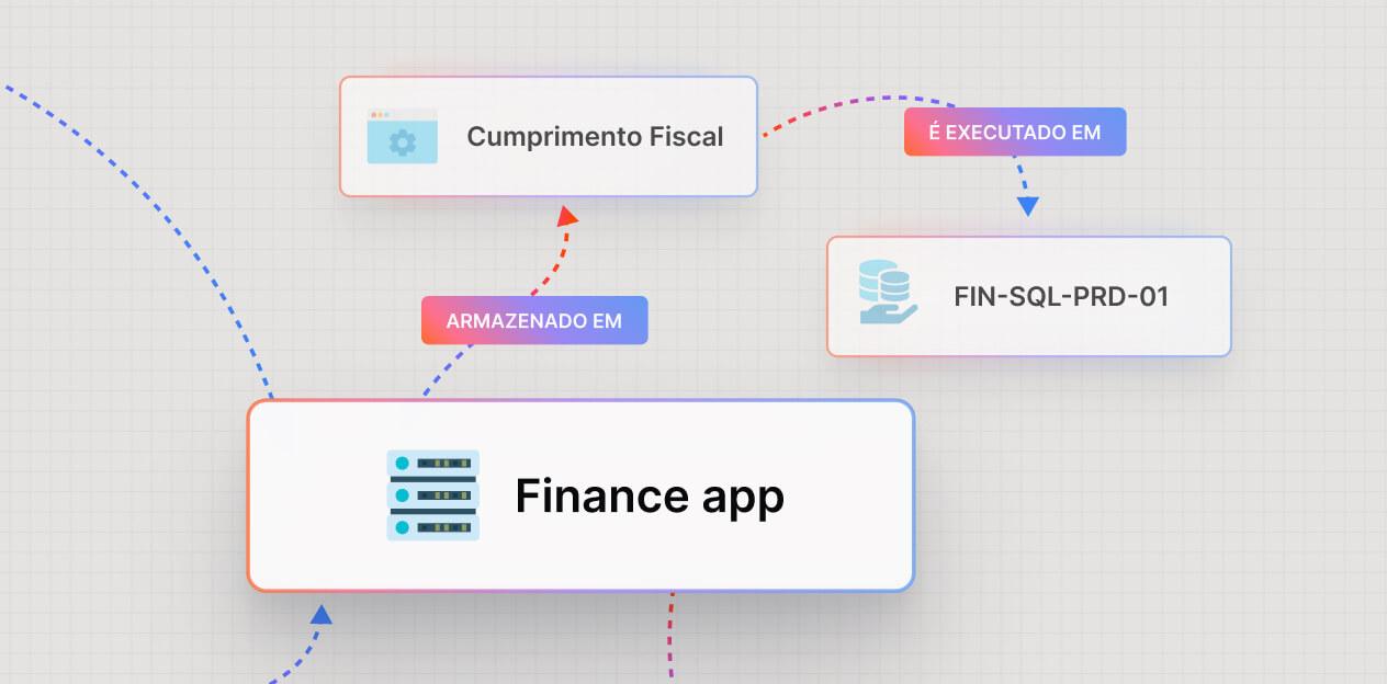 Mapeamento de dependências
