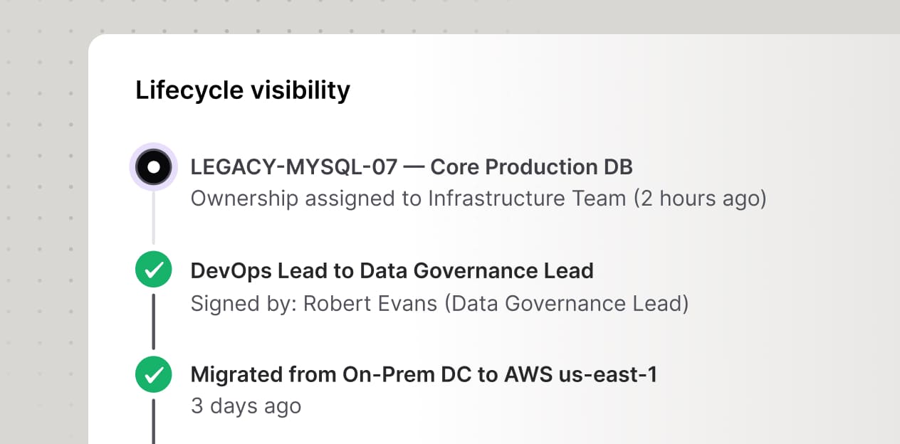 Lifecycle visibility