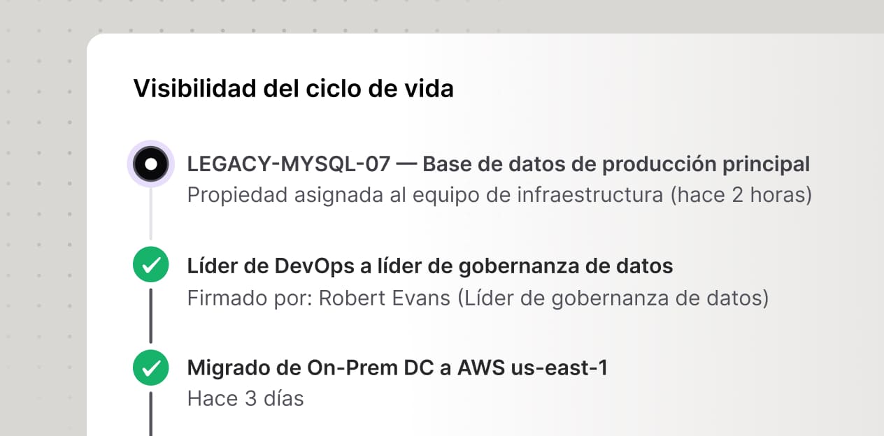 Visibilidad del ciclo de vida