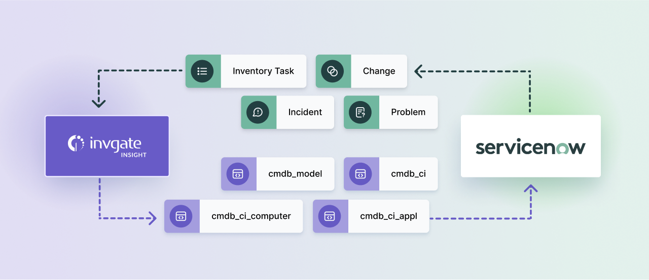 Why consider InvGate Asset Management as a ServiceNow client?