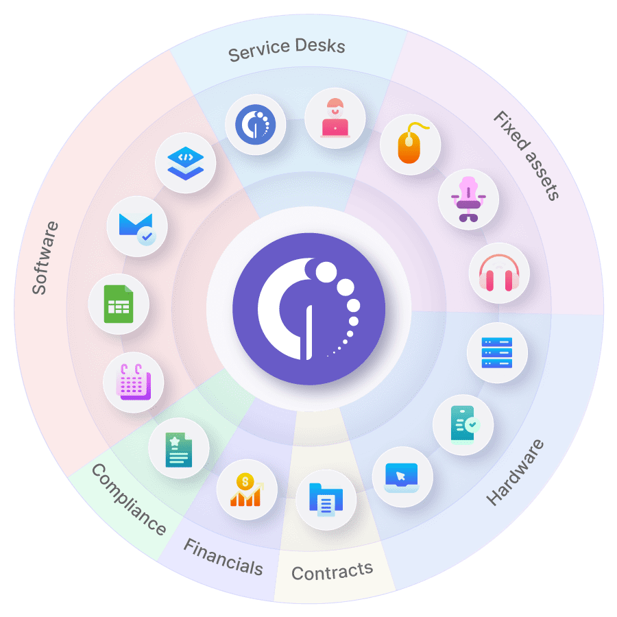 IT Asset Discovery Tool - InvGate Asset Management