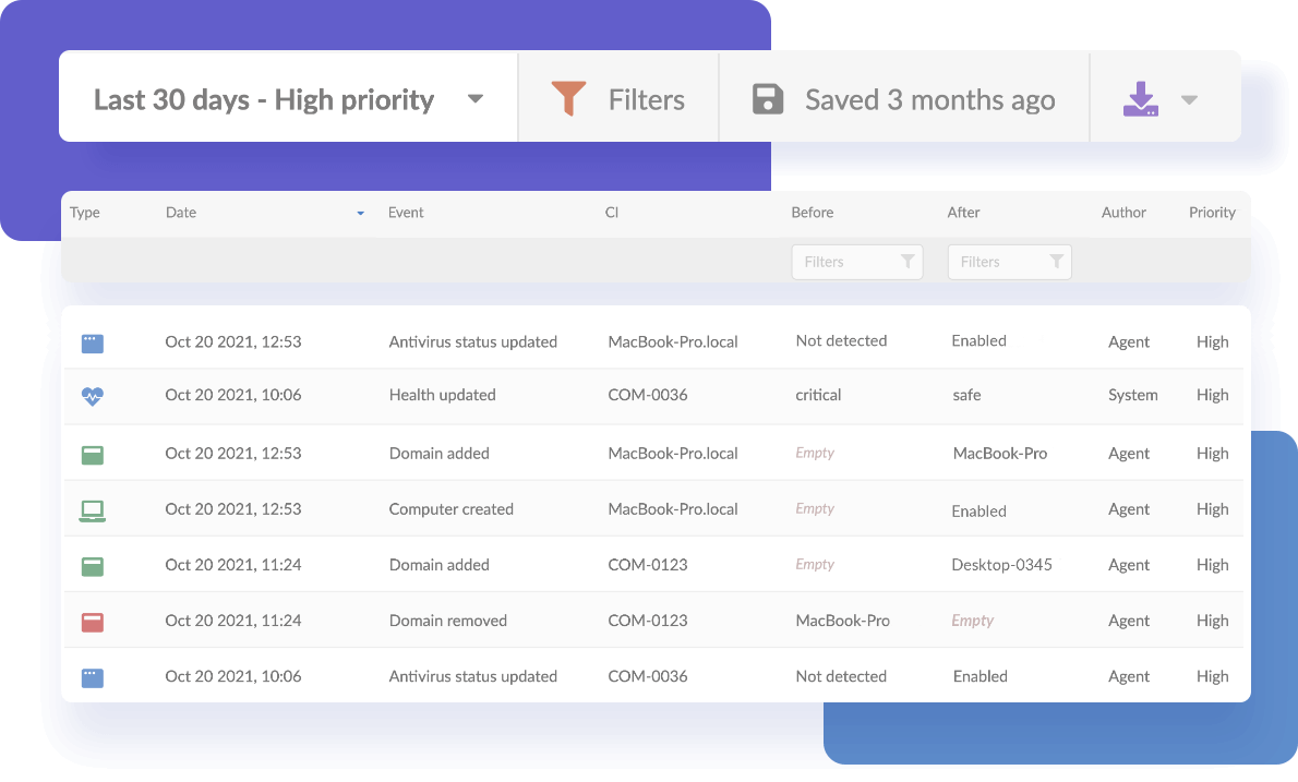 Build customized reports