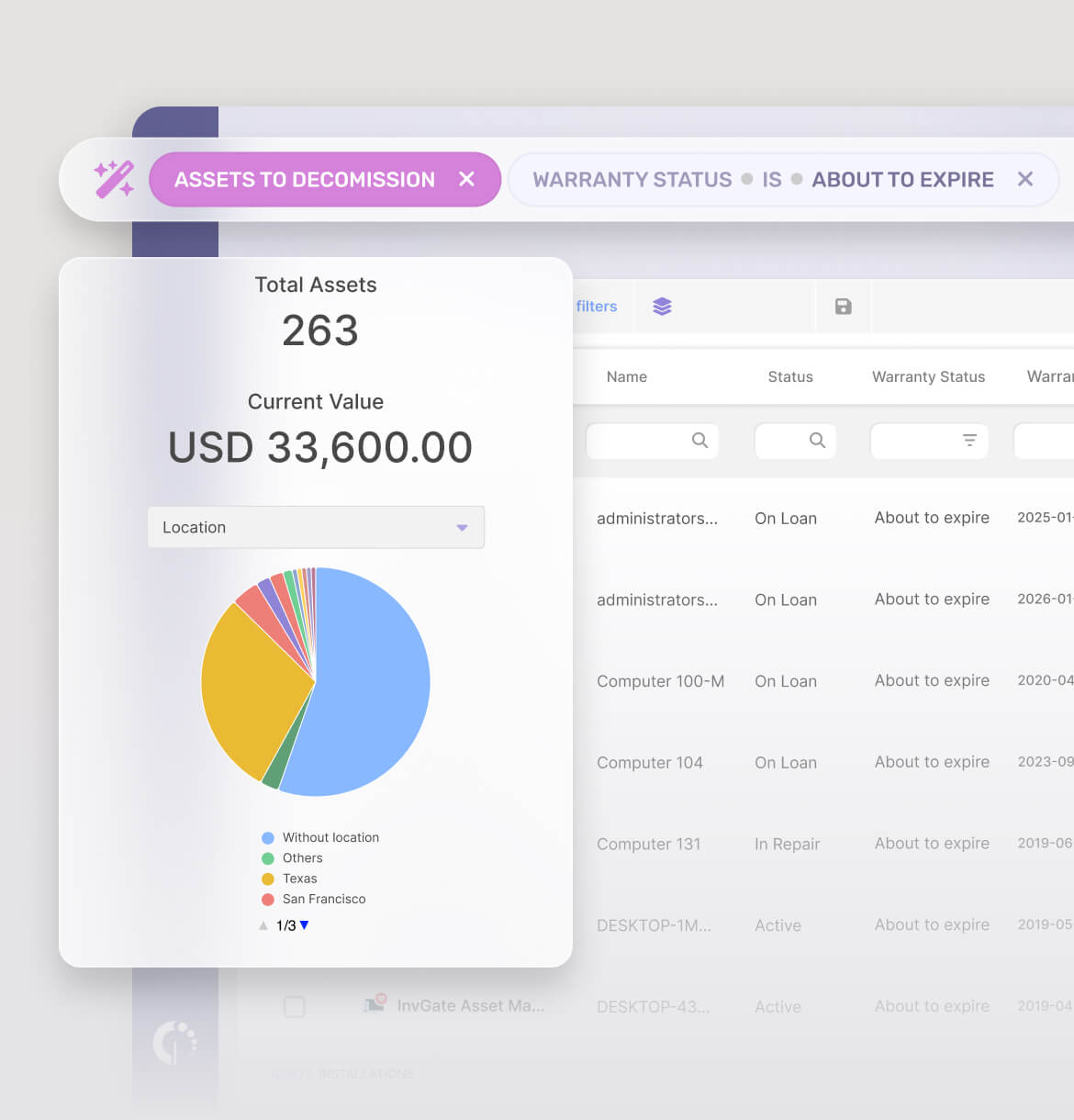 Use detailed information for cost management