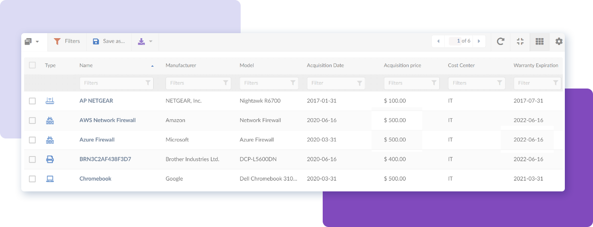 Use detailed information for cost management