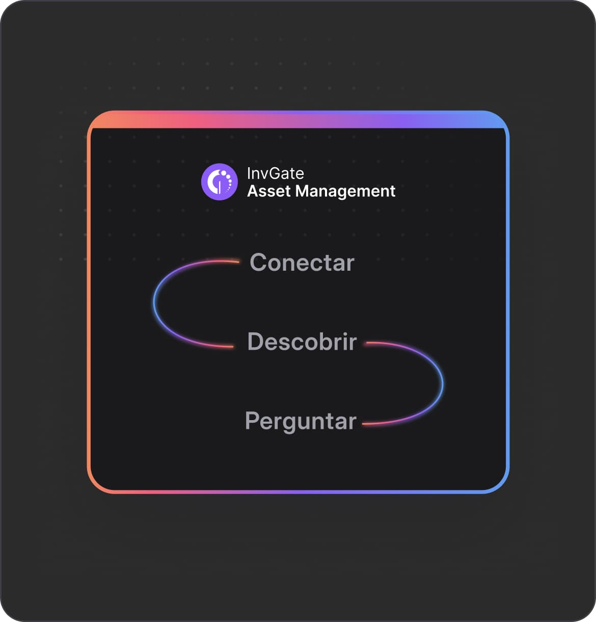 Inteligência de ativos em qualquer ferramenta de IA compatível com MCP