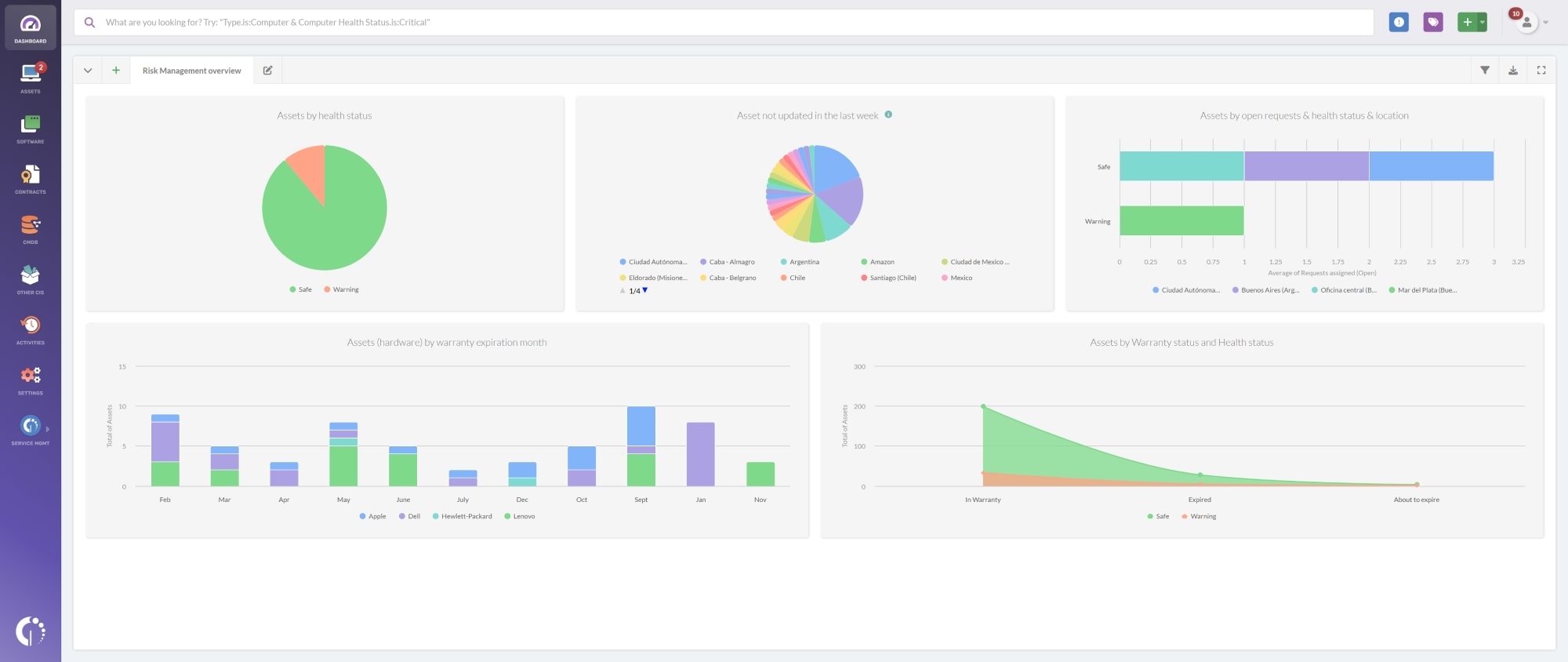 Screenshot of a dashboard built to automate information collection for Risk Management.