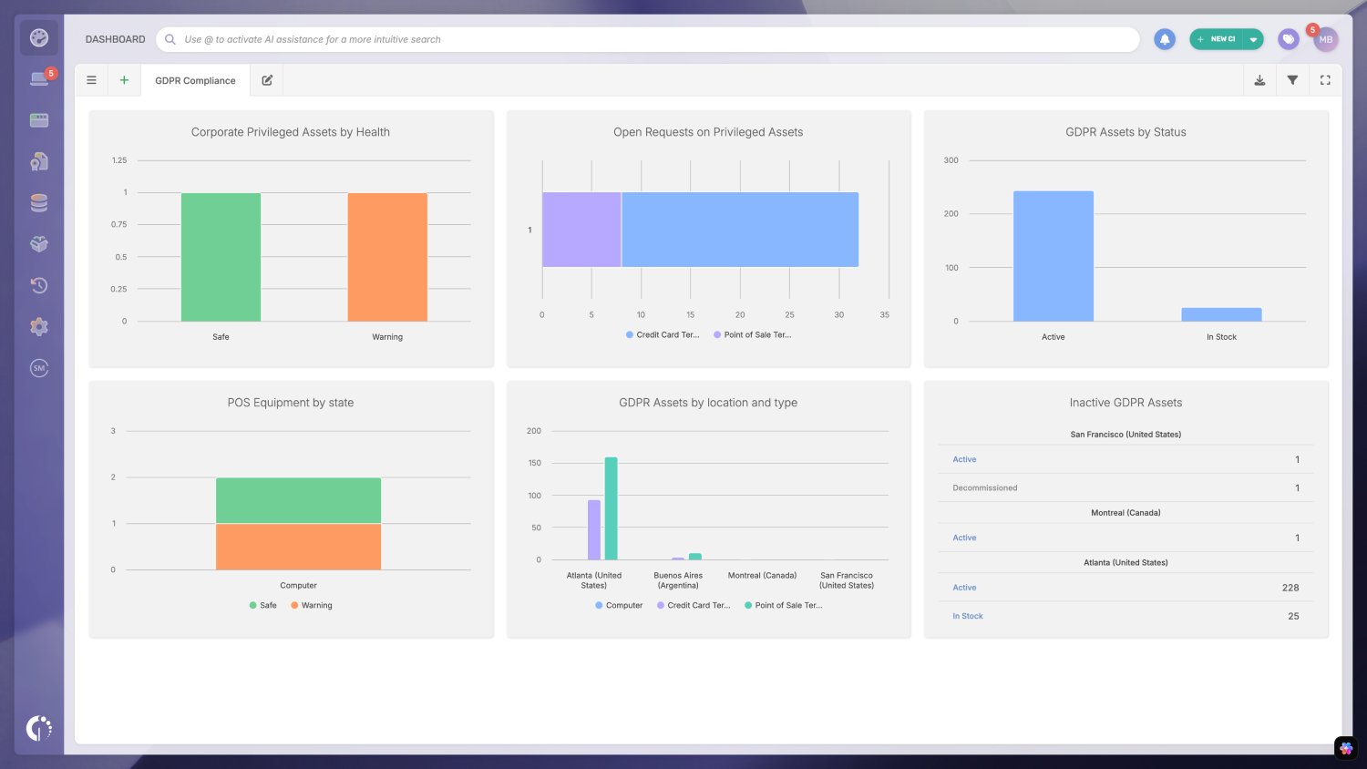 GDPR compliance dashboard in InvGate Asset Management.