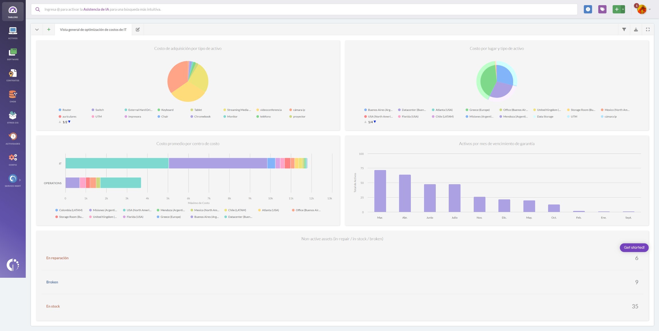 Captura de pantalla de un tablero de optimización de costos de IT con datos clave para monitorear tus gastos.