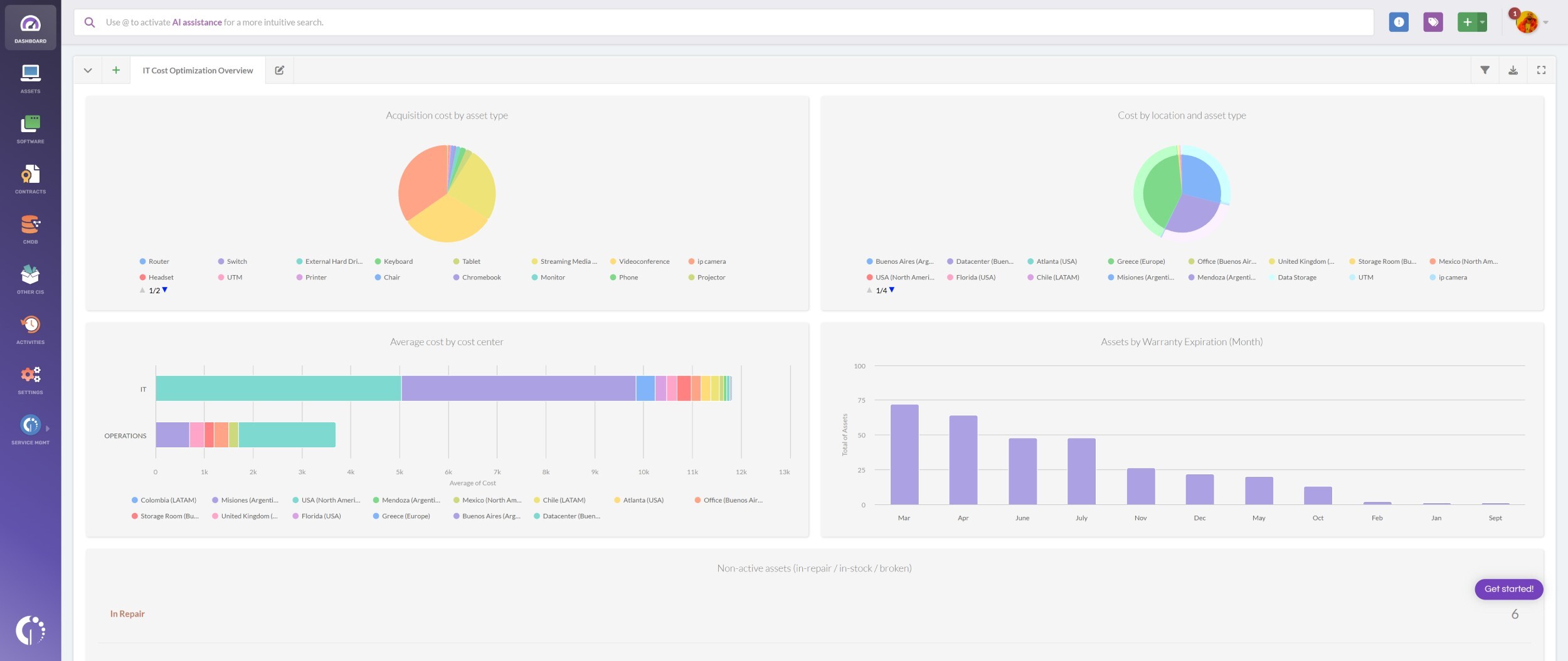 Screenshot of an IT cost optimization dashboard with key insights to monitor your IT spending.