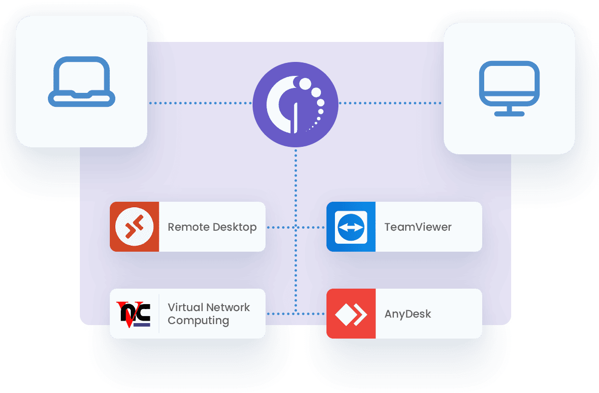 Remote Desktop Integrations