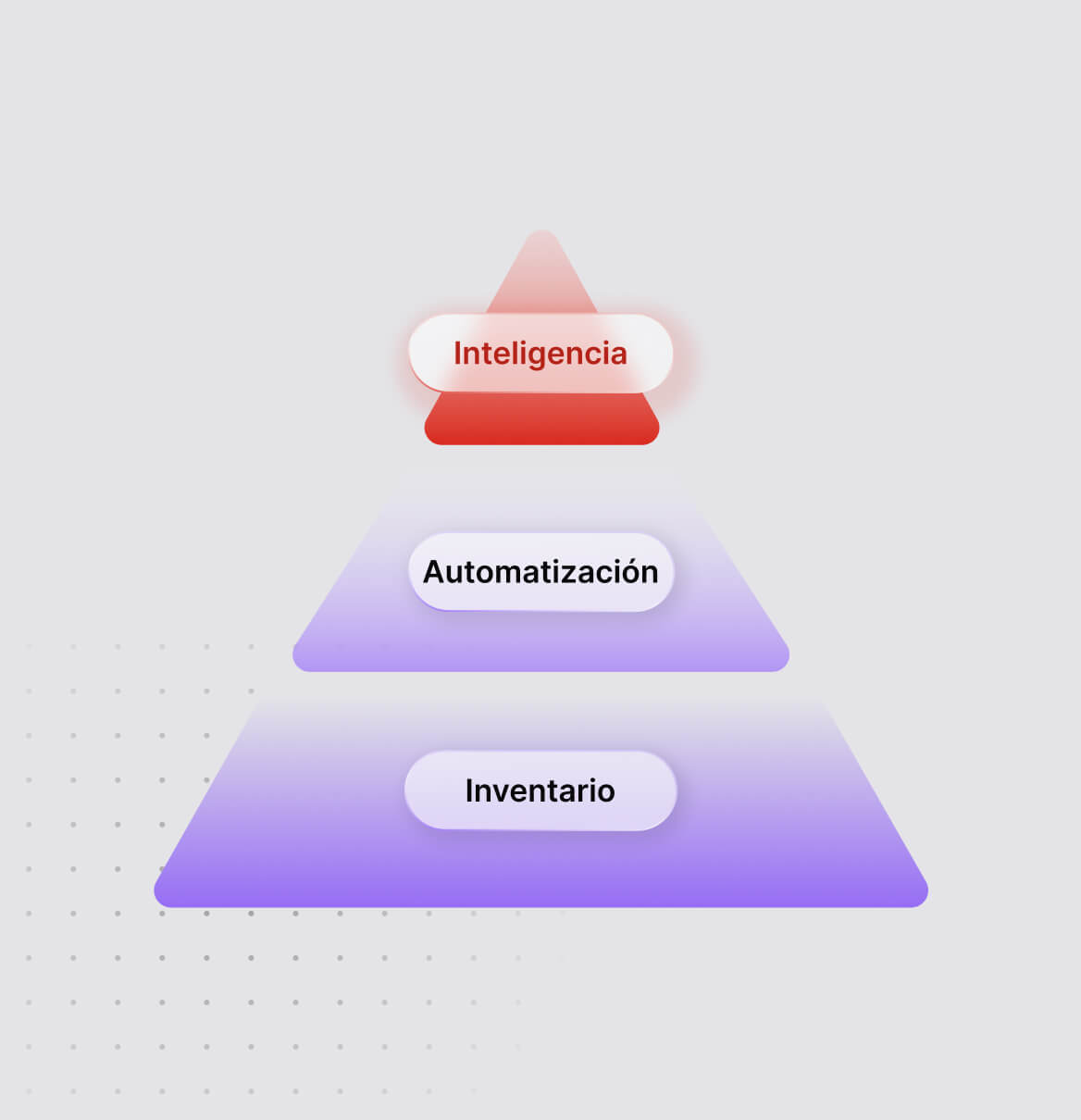 Tus datos de IT no te dicen qué hacer