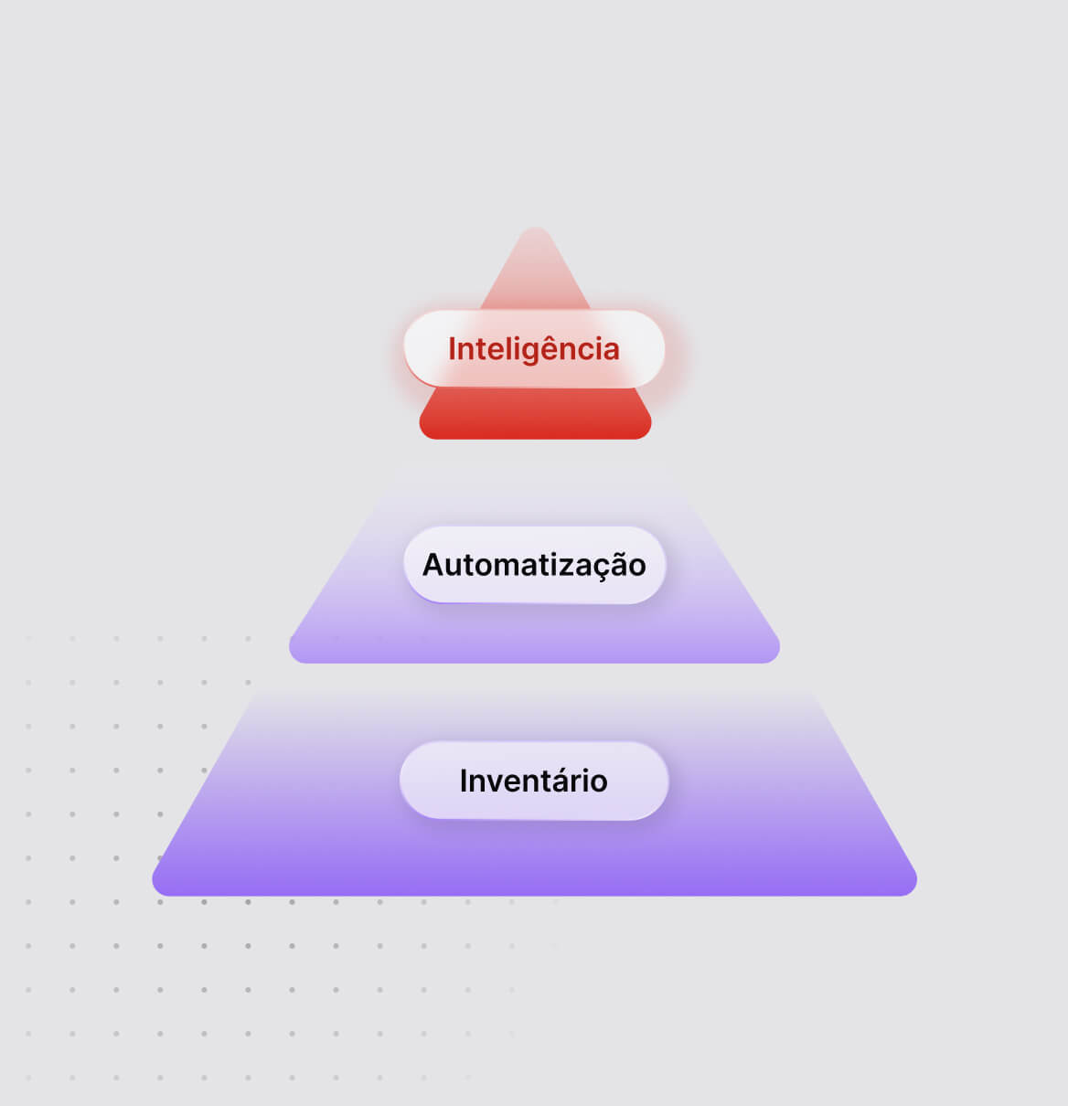 Seus dados de IT não dizem o que fazer