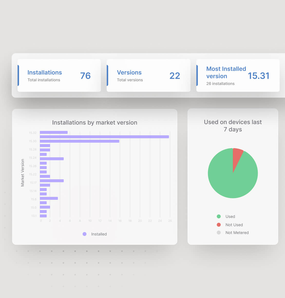 Monitor the usage of software across your organization