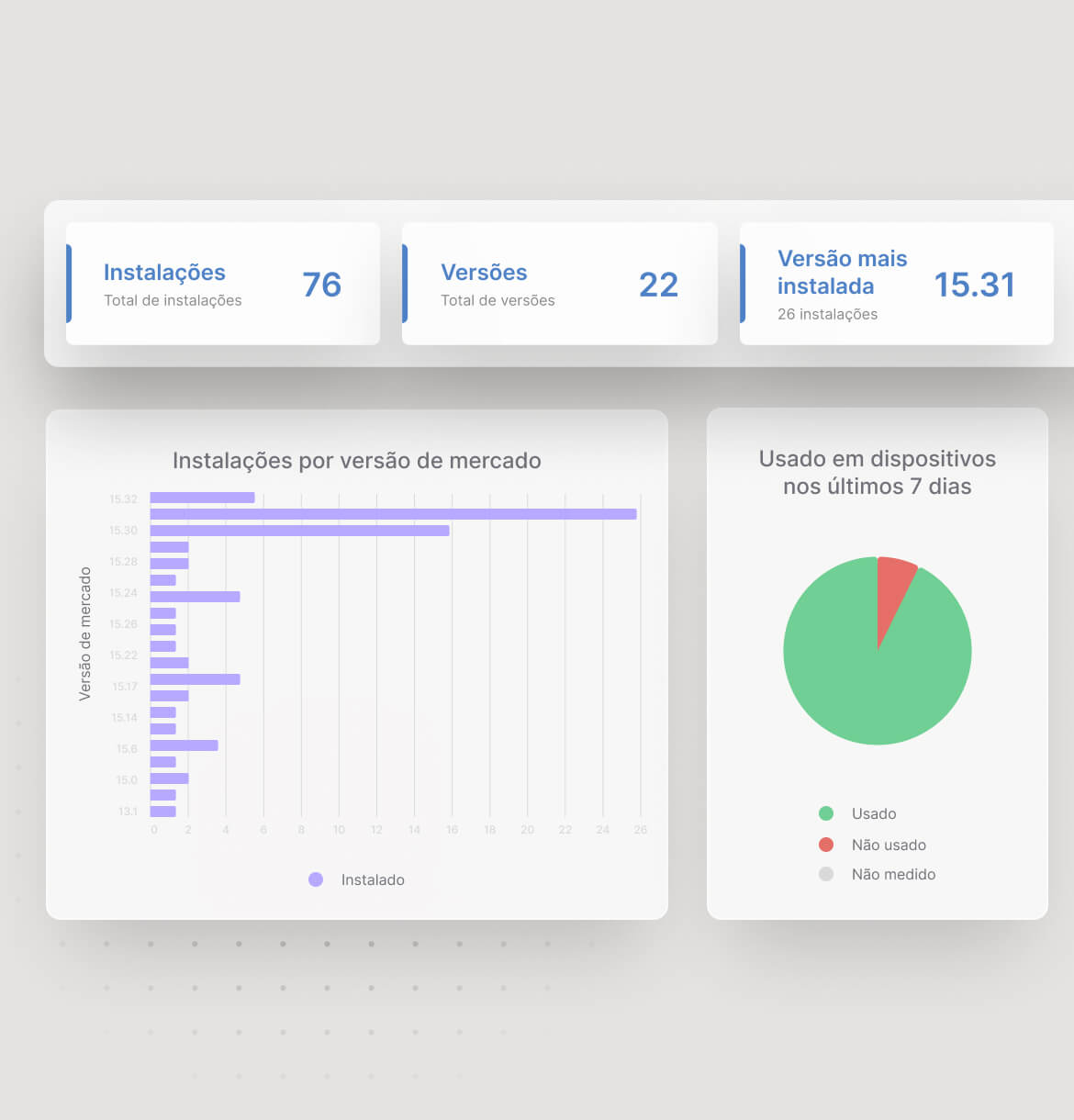 Monitore o uso do software em toda a sua organização
