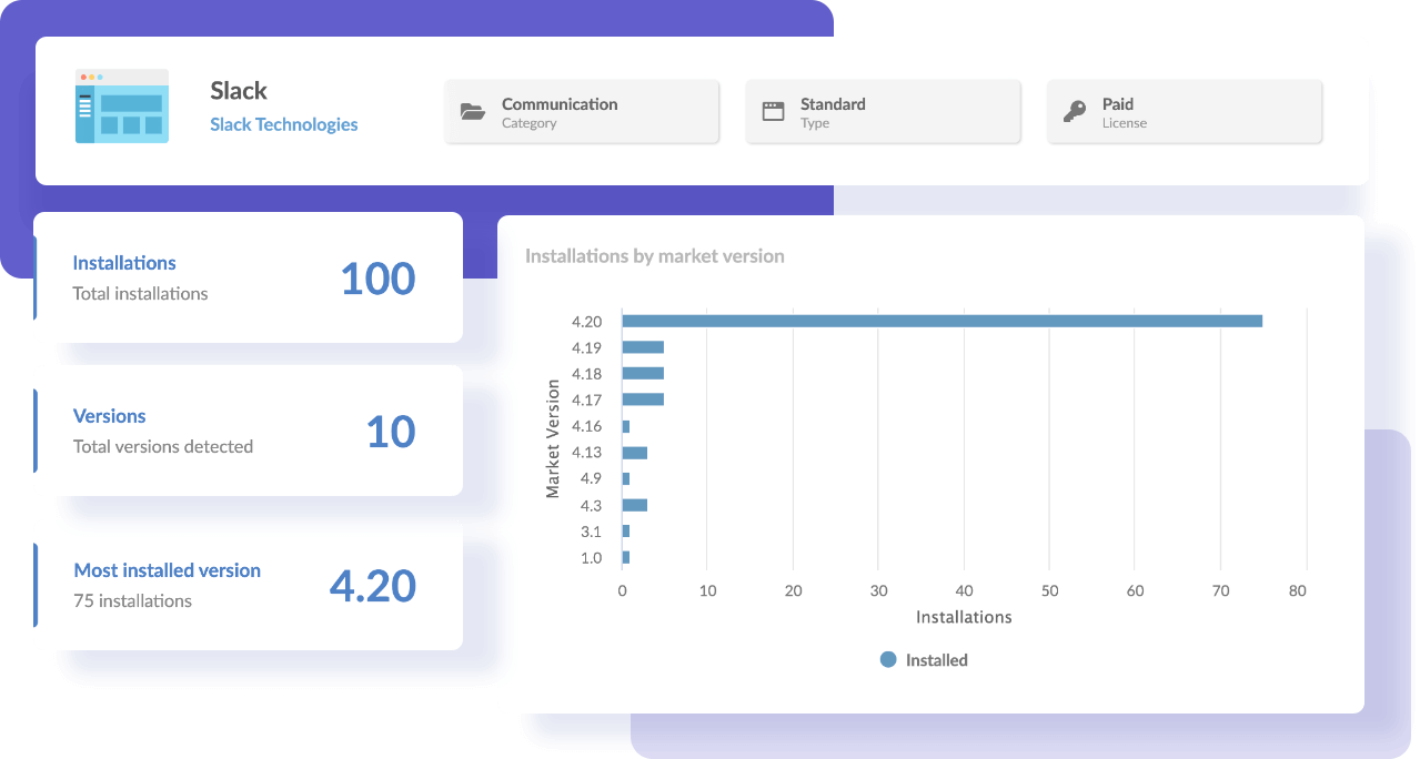 Ahorra miles de horas en la actualización de software