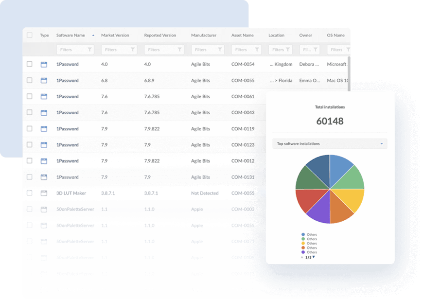 Make informed decisions on your software licenses