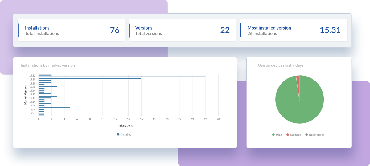 Evite gastos excessivos com licenciamento de software