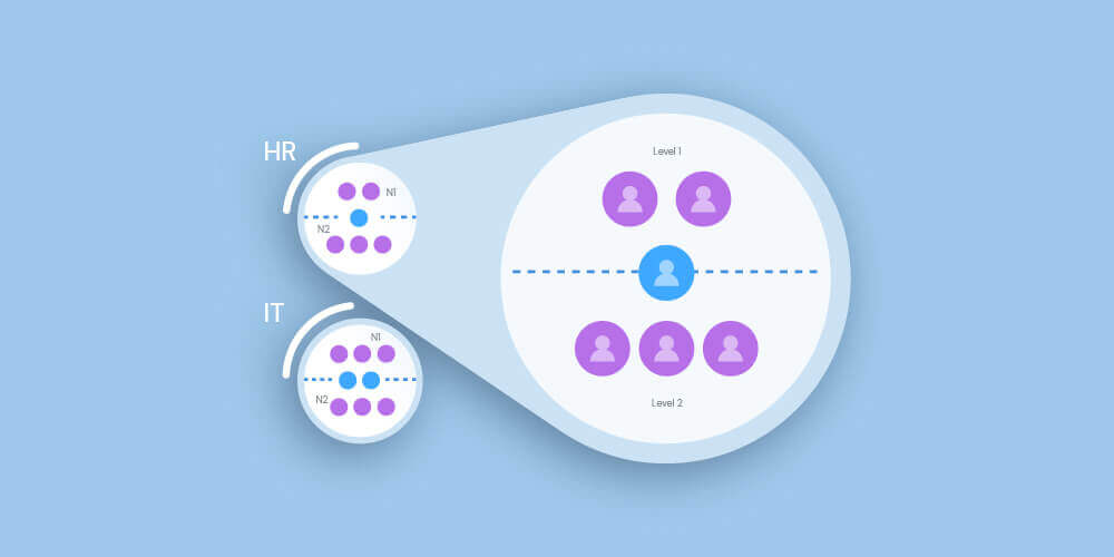 Centralize multiple service areas