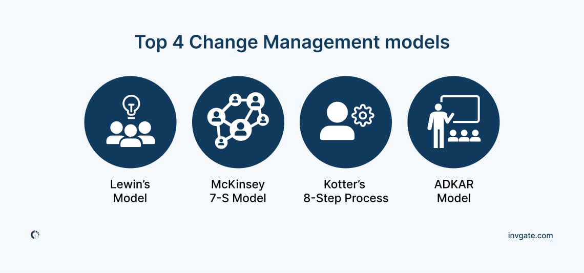 Infographic displaying the top change management models, including ADKAR, Lewin's Change Model, Kotter's 8-Step Process, and McKinsey’s 7-S Framework.