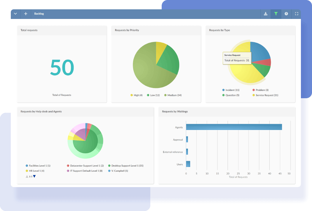 customizable dashboards on invgate service desk