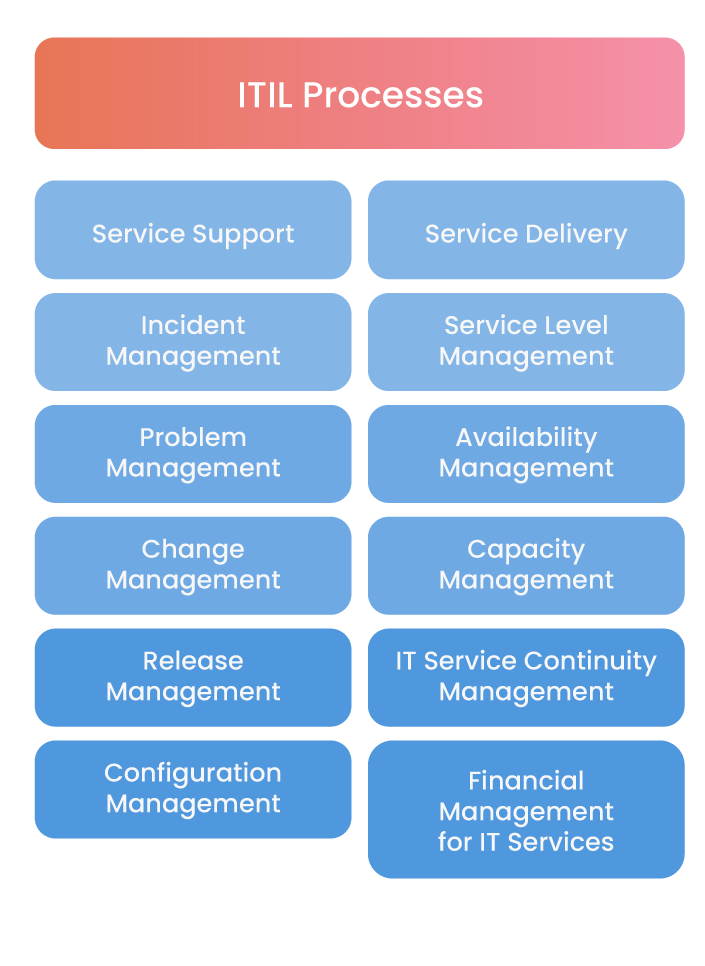 What incident management isn’t