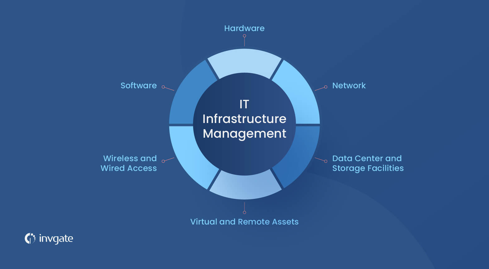 What-is IT infrastructure An Introduction to Its Main Component