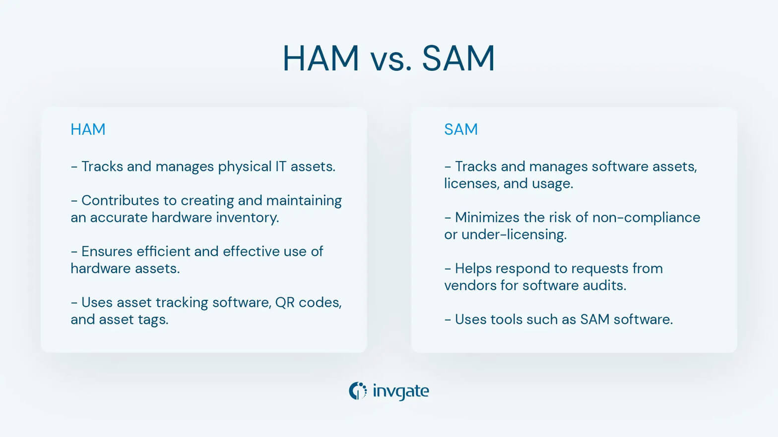 ITAM processes