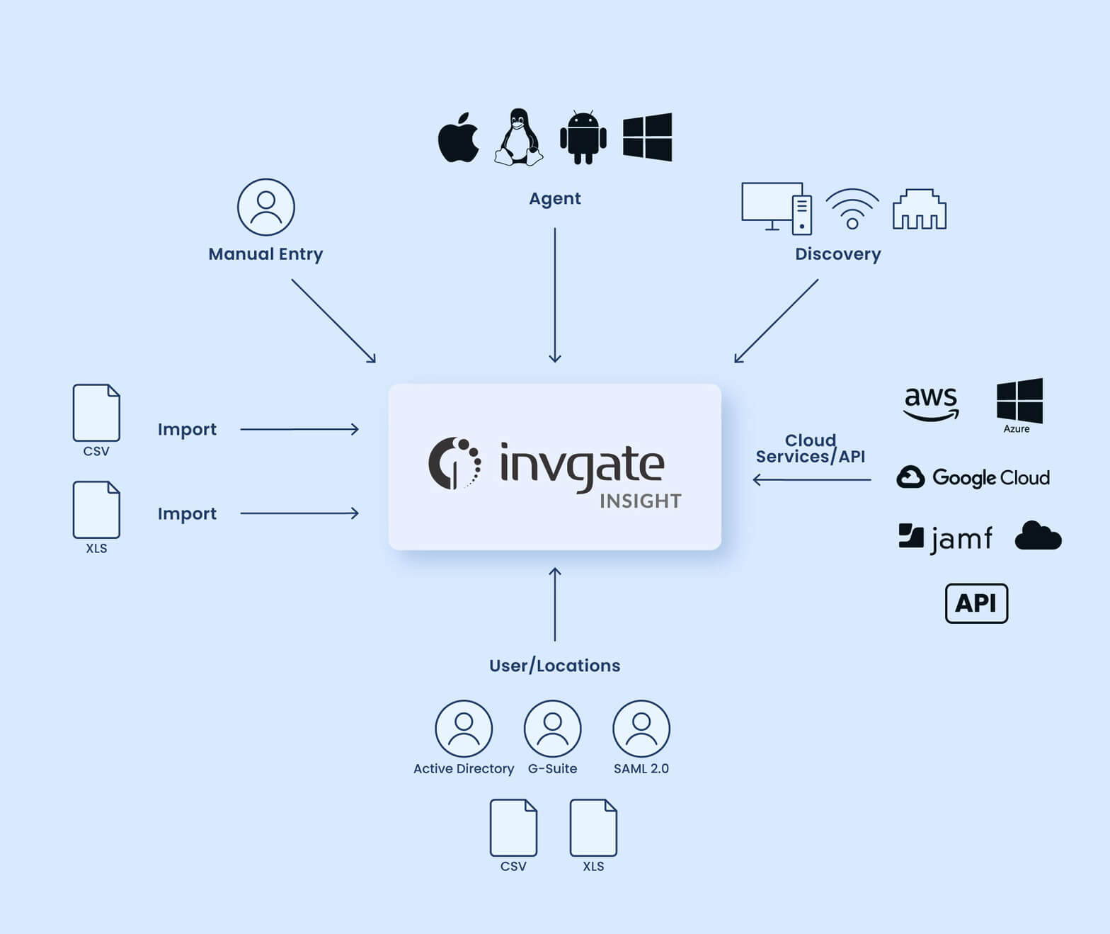 Inventory Management