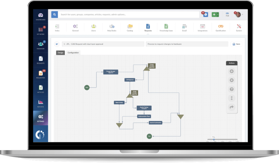  What to Look for in an ITSM Tool