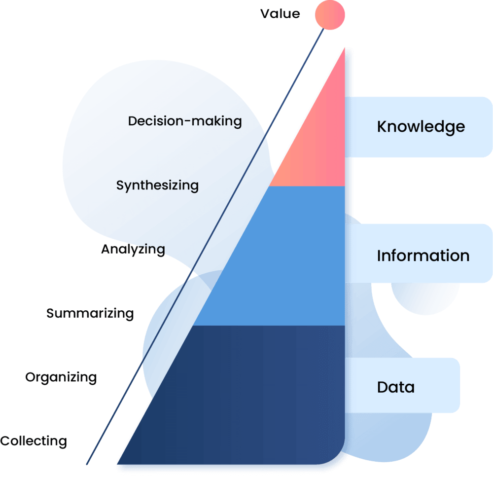 What is knowledge management?