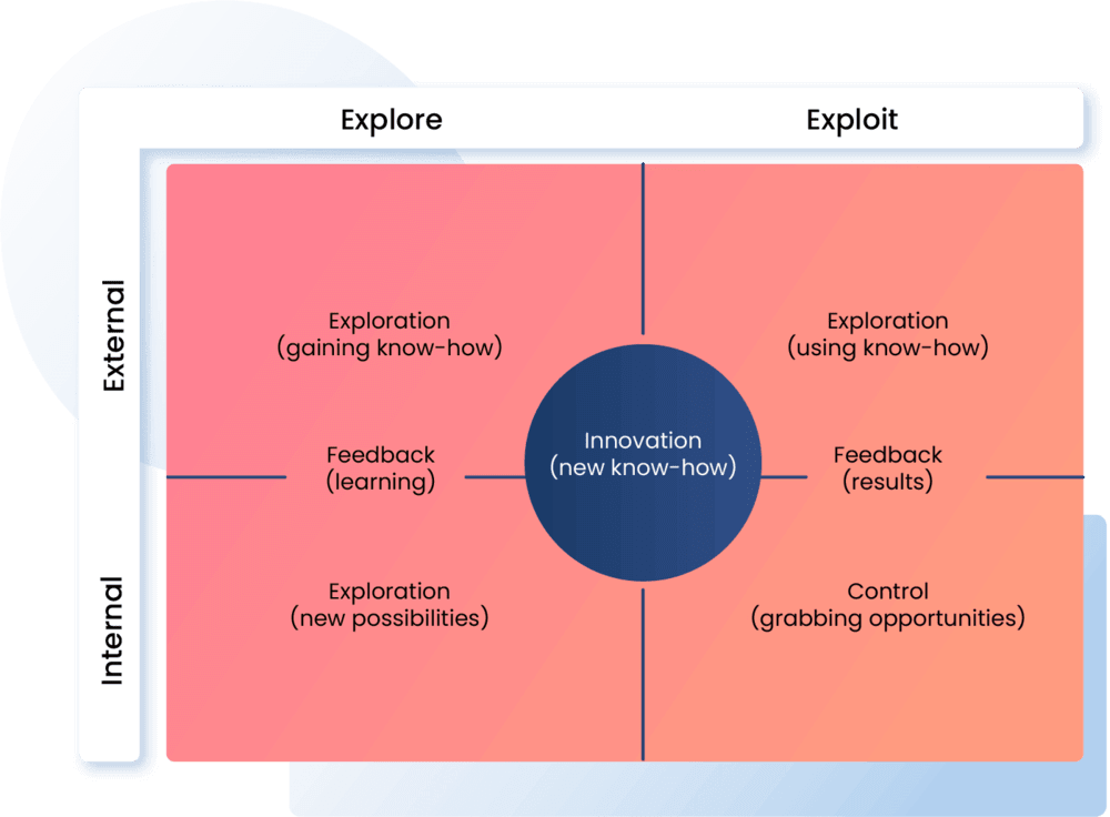 What knowledge management isn’t