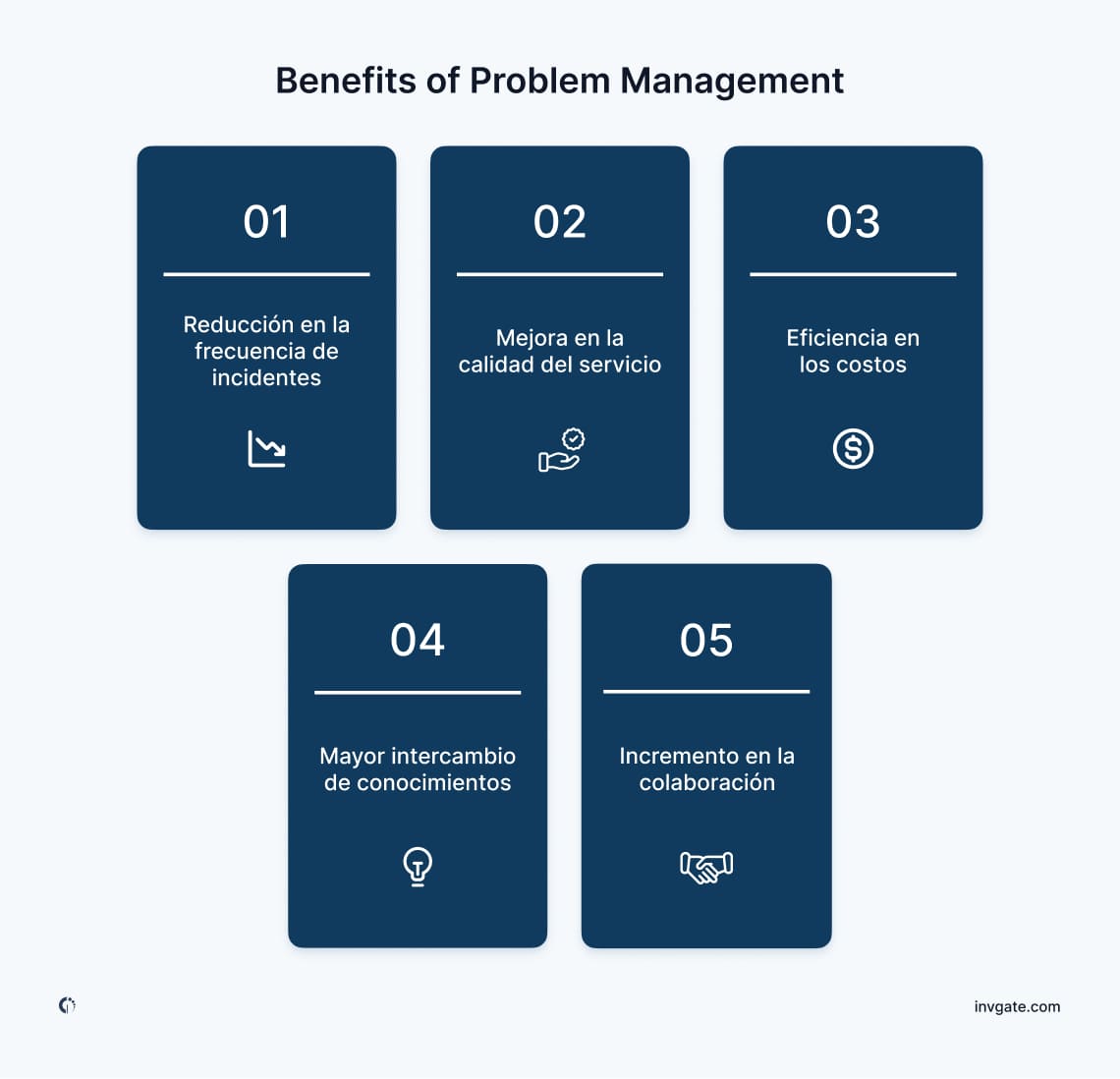 Infografía en la que se destacan las ventajas de la Gestión de Problemas, como la reducción de los incidentes recurrentes, la optimización de la calidad del servicio y la mejora del análisis de la causa raíz.