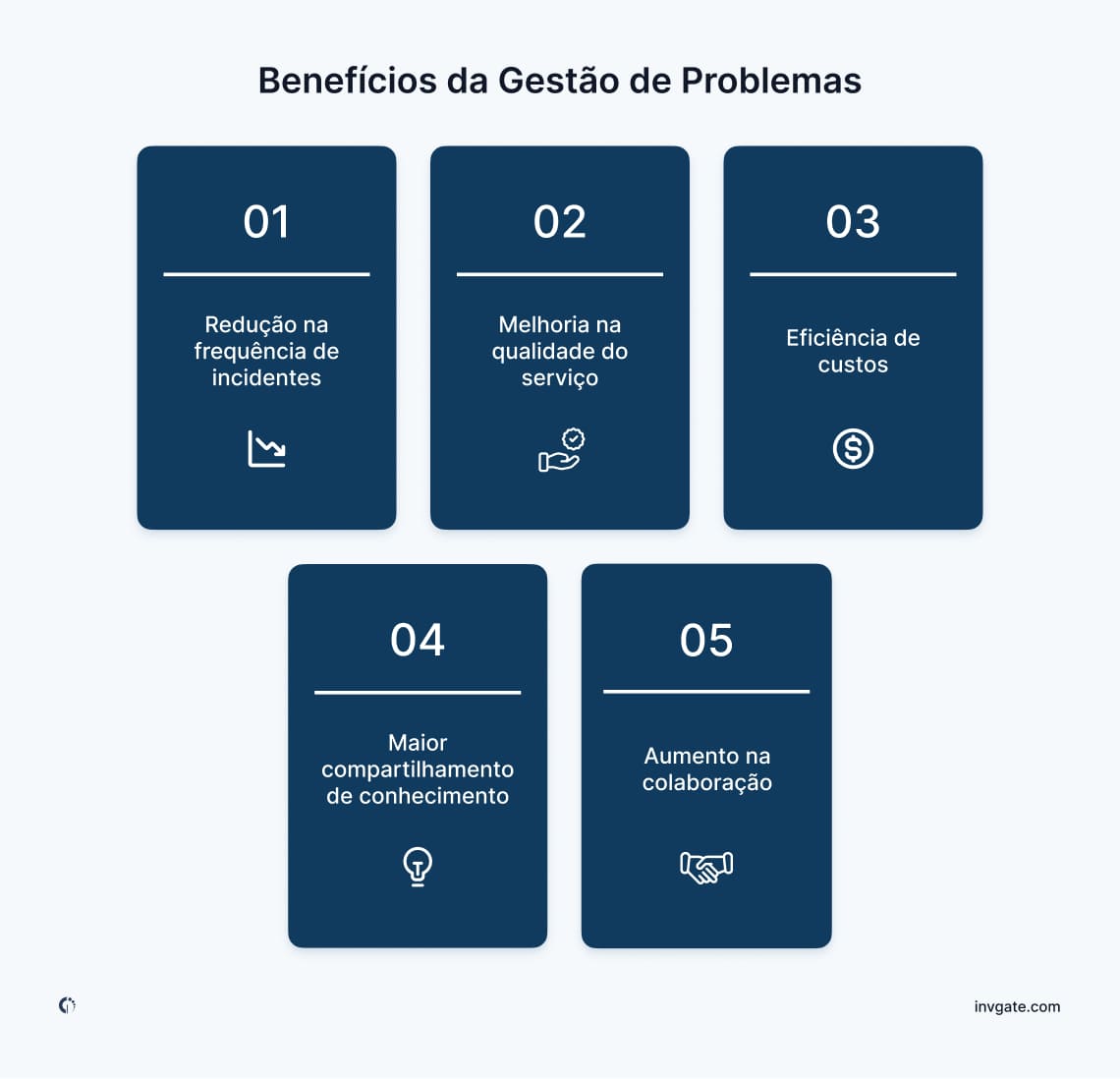 Infografia que destaca os benefícios da gestão de problemas, como a redução de incidentes recorrentes, a otimização da qualidade do serviço e a melhoria da análise da causa principal.