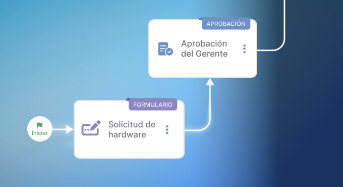Optimiza tus procesos de ITSM y ESM.