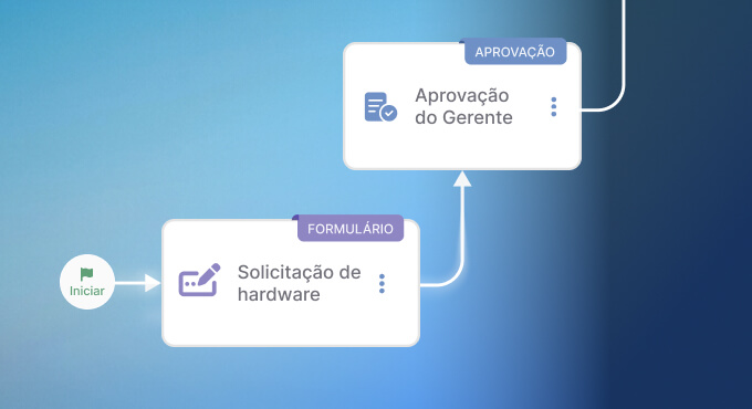 Otimize seus processos de ITSM e ESM.