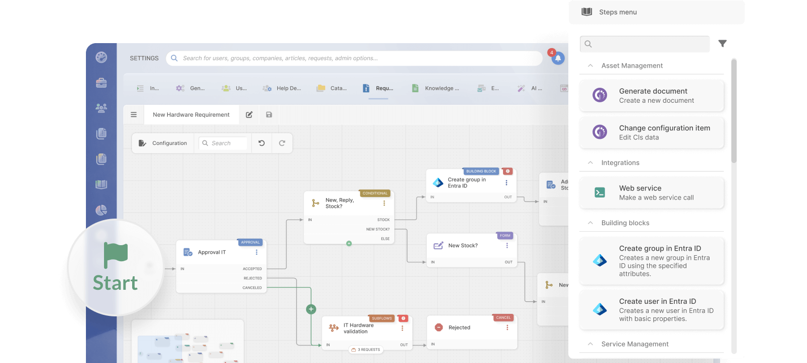 Get the autonomy to implement new processes and changes
