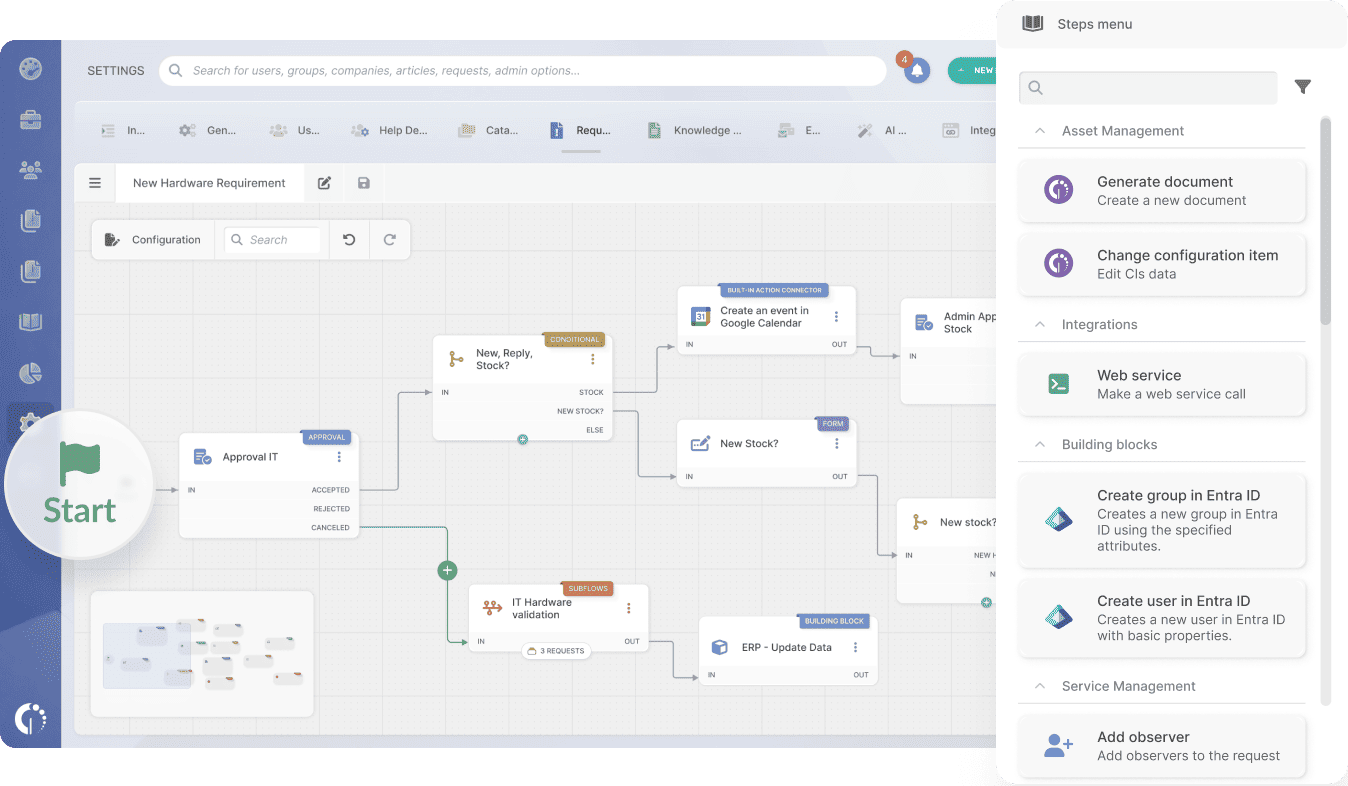 Get the autonomy to implement new processes and changes