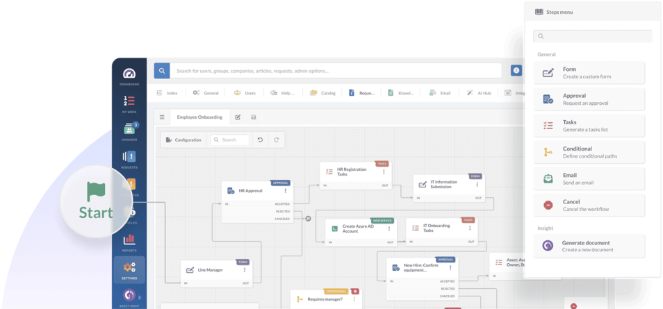 Obtén la autonomía para implementar nuevos procesos y cambios