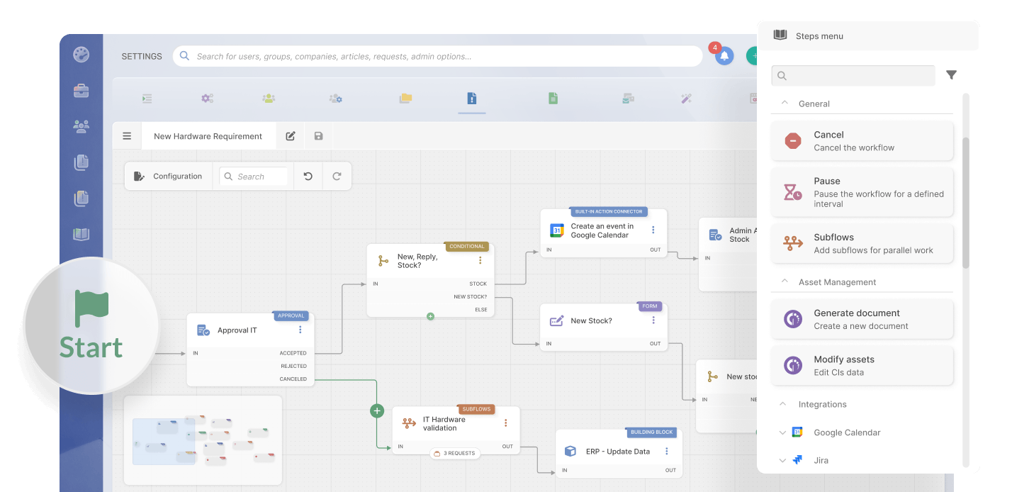 Get the autonomy to implement new processes and changes