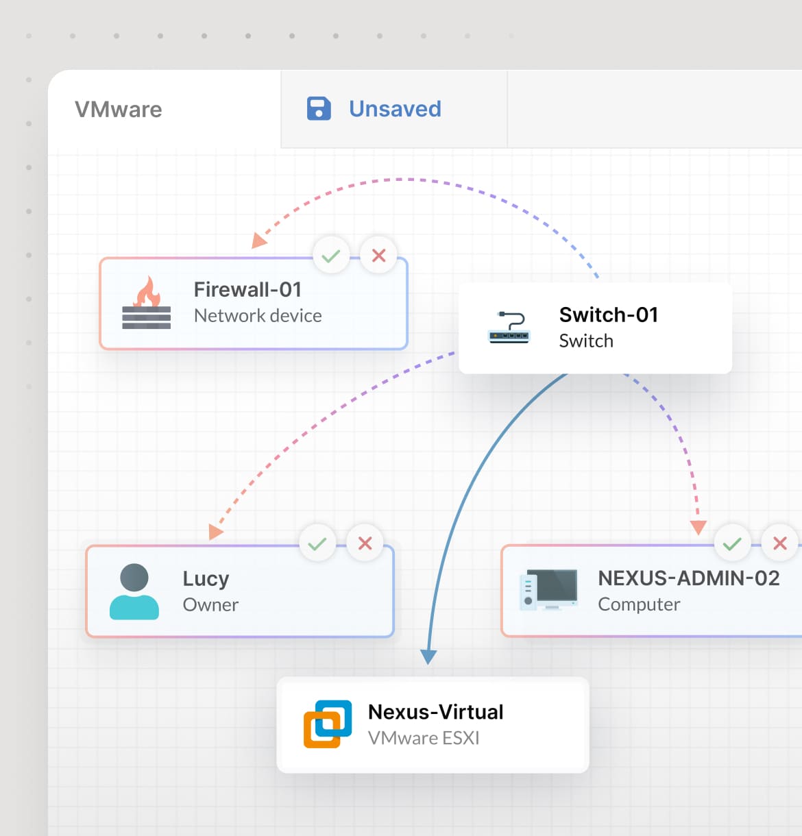 Security incidents resolved with a full asset map